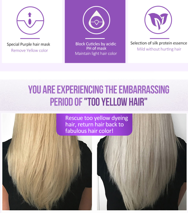Before and After