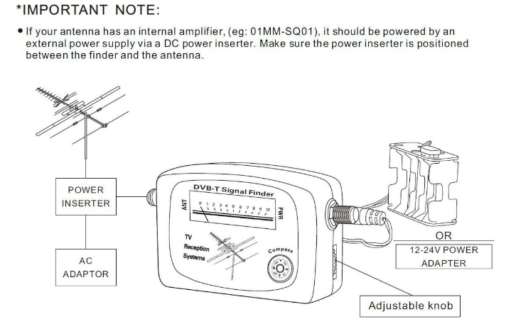 Signal Meter Image 7