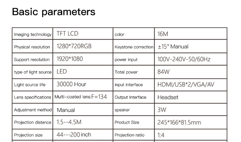 Basic parameters