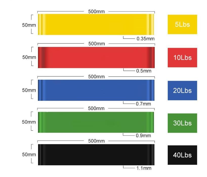 Resistance Loop Bands