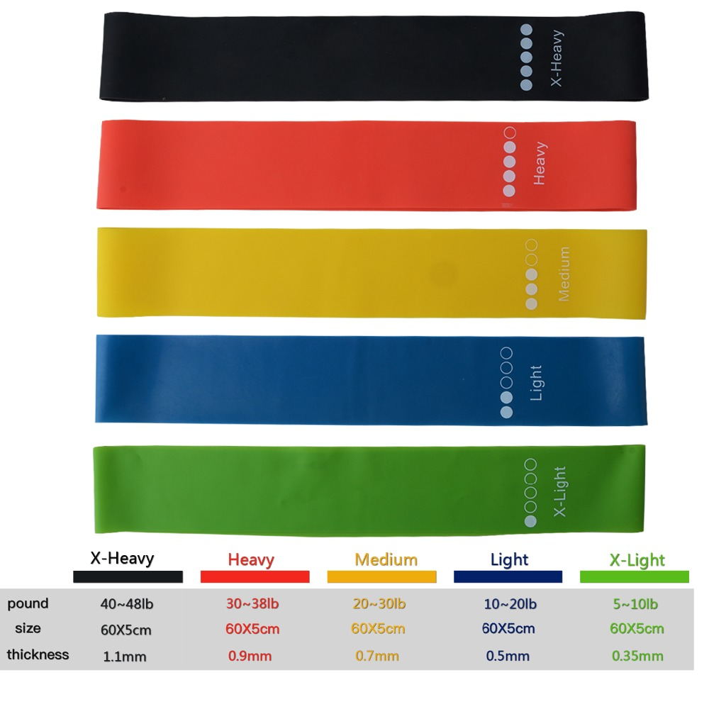 Resistance Loop Bands
