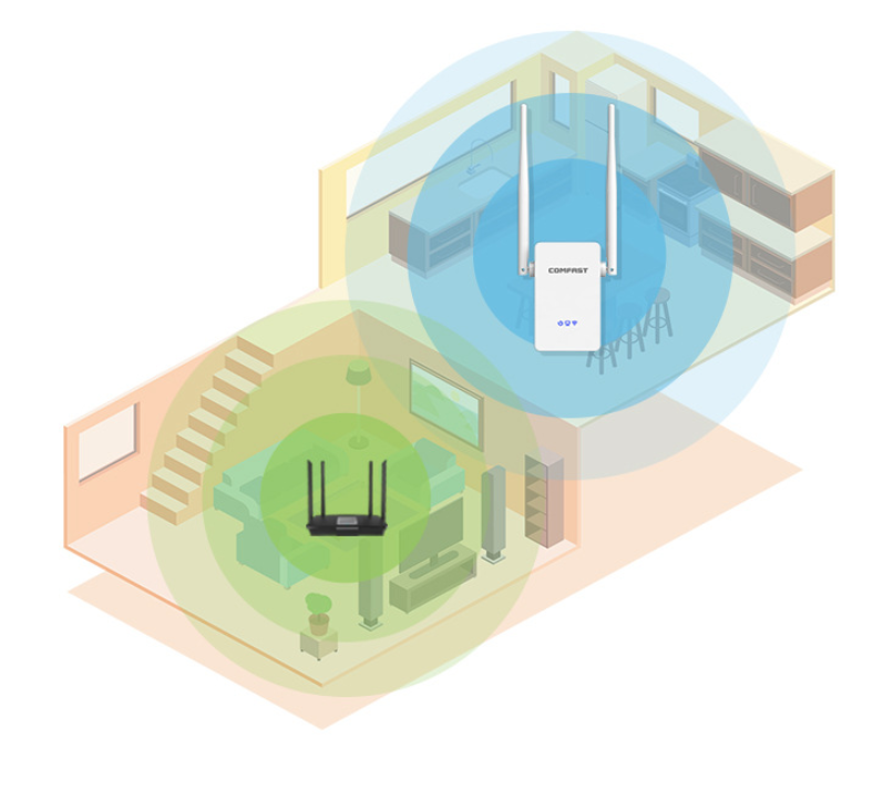 COMFAST 755AC Wireless Repeater Image 2
