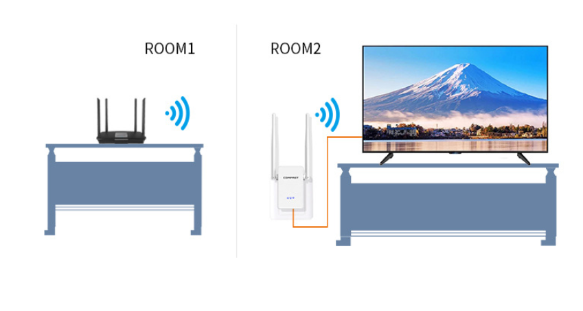 COMFAST 755AC Wireless Repeater Image 4
