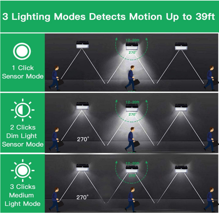 Installation Example