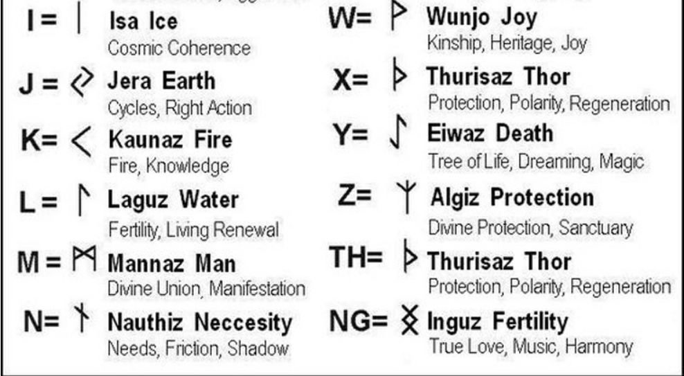 Pirate Rune Beads Image 2