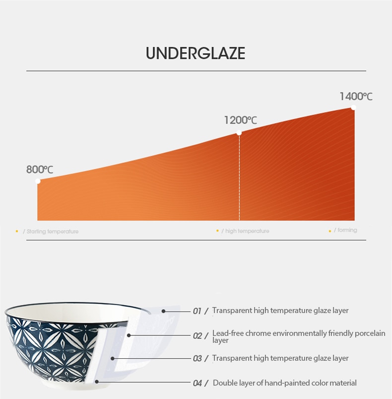 Hefeng Ceramic Bowl Set - Image 3