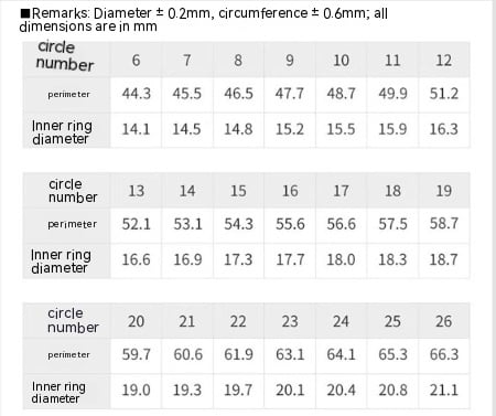 תצוגת טבעת מויסניט כוכבים