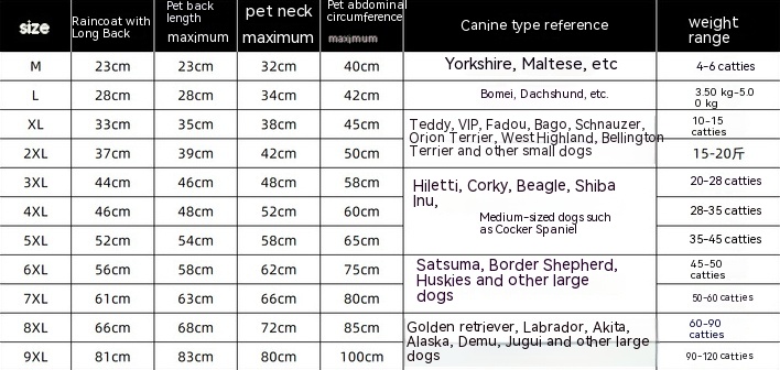 Dog Raincoat Image 1