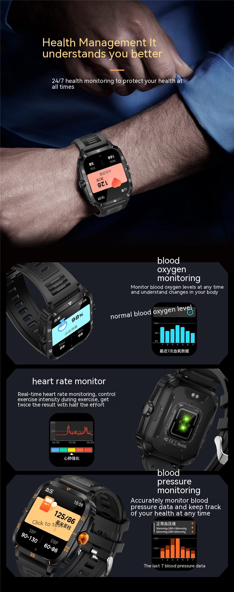 Smart Watch Usage