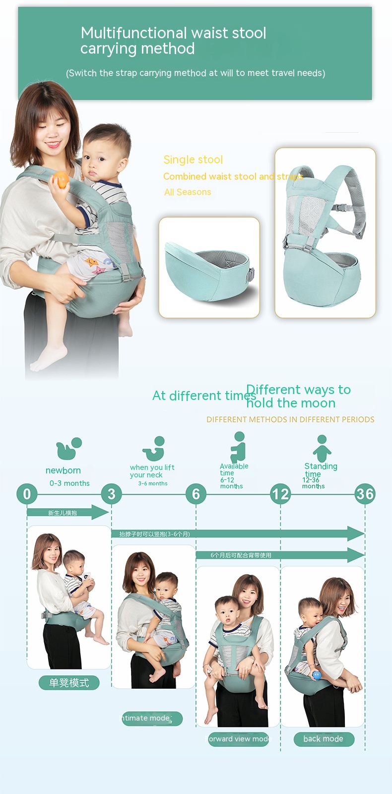 Multi-Functional Baby Carrier - Image 5
